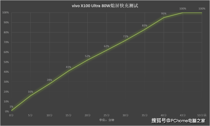 🌸【管家婆一码一肖100中奖】🌸-最便宜骁龙8 Gen3手机现身，不到2600元，难以置信！  第1张