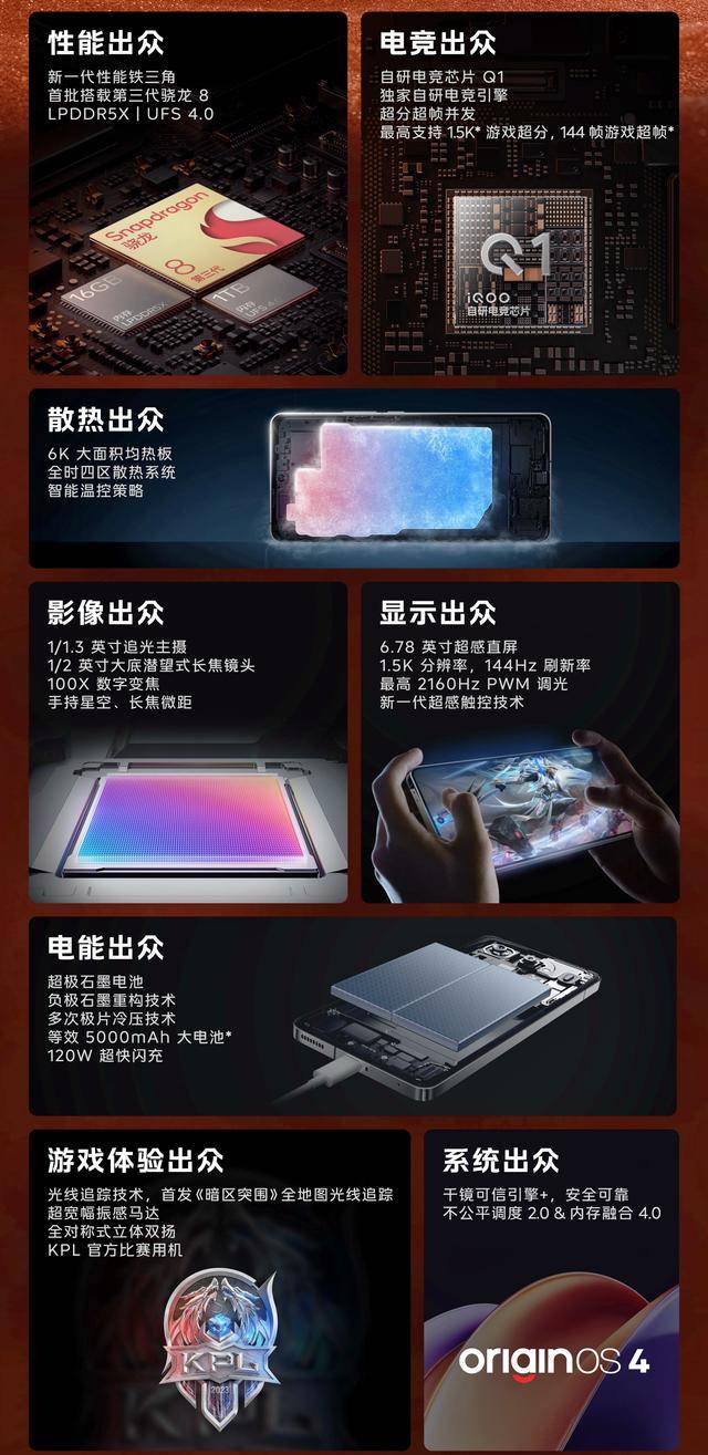 知乎：澳门今晚必中一肖一码准确9995-vivo X100 Ultra 手机开售 1 小时销售额突破 5 亿元  第4张