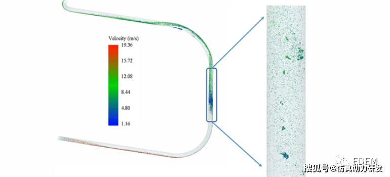 气力输送系统仿真研究