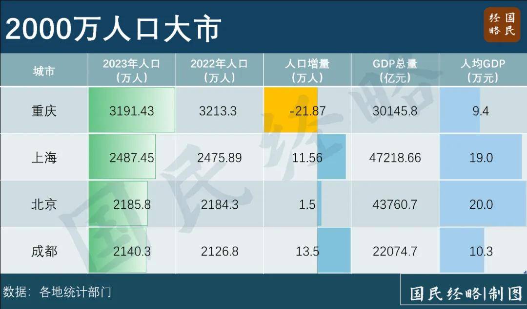 上游新闻:管家婆一肖一码100%中奖澳门-城市：邢台邯郸入选2024年国家农村黑臭水体治理试点城市  第2张