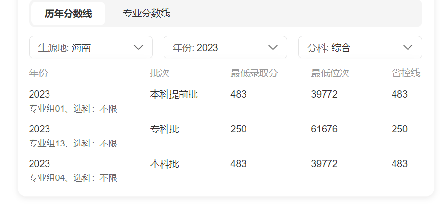 2024年中国民办大学学费统计排名出炉！民办职业本科最贵的是它