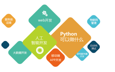 张雪峰python教程(【未来虫教育】python基础教程：修改Python列表中元素的几种方法)