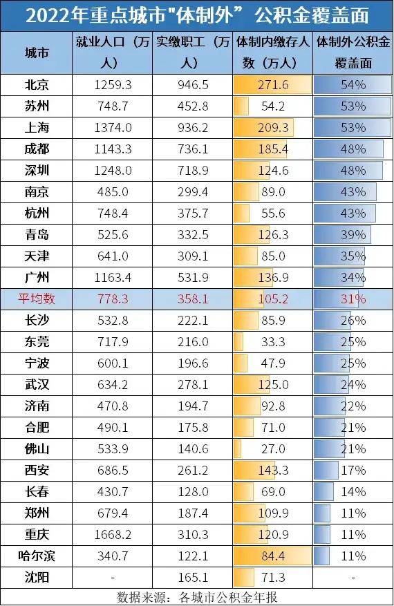 🌸羊城派【2024正版资料大全免费】_买房必看！一线城市地产差距大