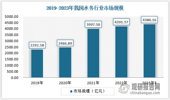 PG电子登录我国水务行业：供水能力不足 需求量快速增长 民营企业迅速崛起成发展新兴力量