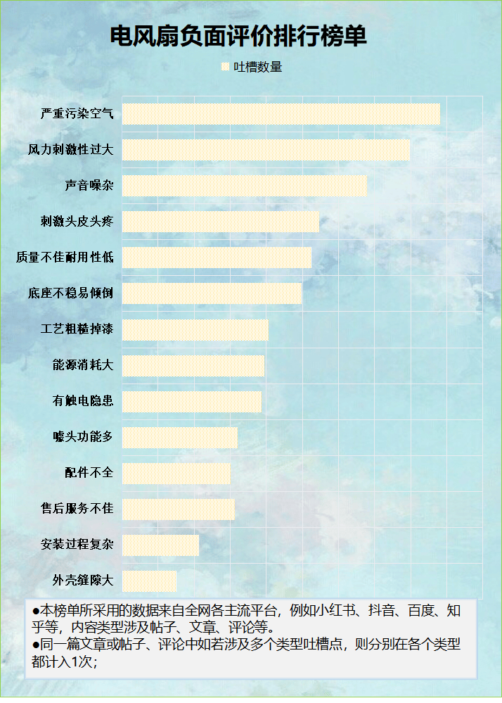 电风扇有什么优点和缺点？警告五大误区黑名单！