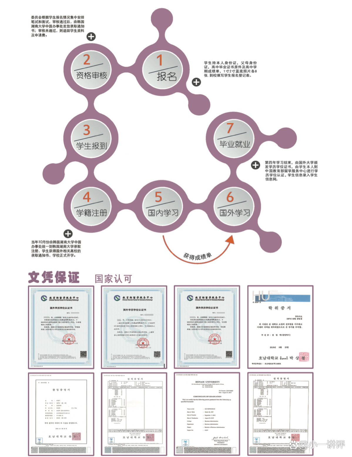 文凭全球认可，回国后可至中国(教育部) 留学服务中心进行学位学历认证。