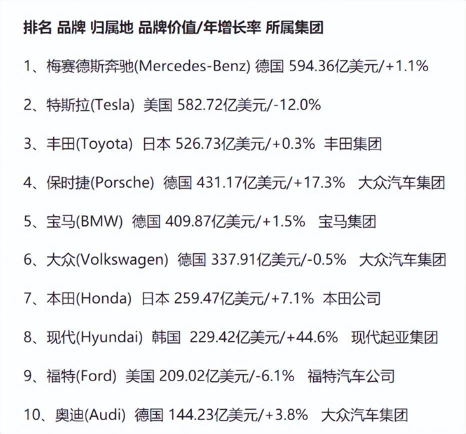 北京青年报:2024年正版资料免费大全一-2024年上半年汽车品牌销量榜出炉，中国新能源汽车表现出色