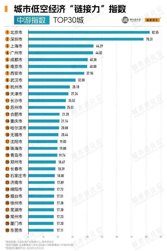 中国税网 :7777888888管家婆一肖-城市：城市“出逃”记 “趣”玩去撒欢  第3张