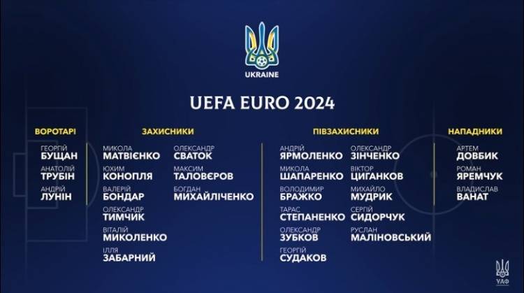 乌克兰欧洲杯26人名单：津琴科穆德里克领衔 西甲金靴在列