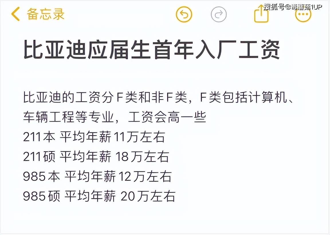 原创
                考得好更要选得好，比亚迪待遇大曝光，这些专业更有前途