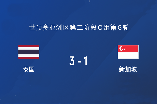 3-1！泰国相互战绩劣势出局！祝贺国足晋级，感谢新加坡老铁