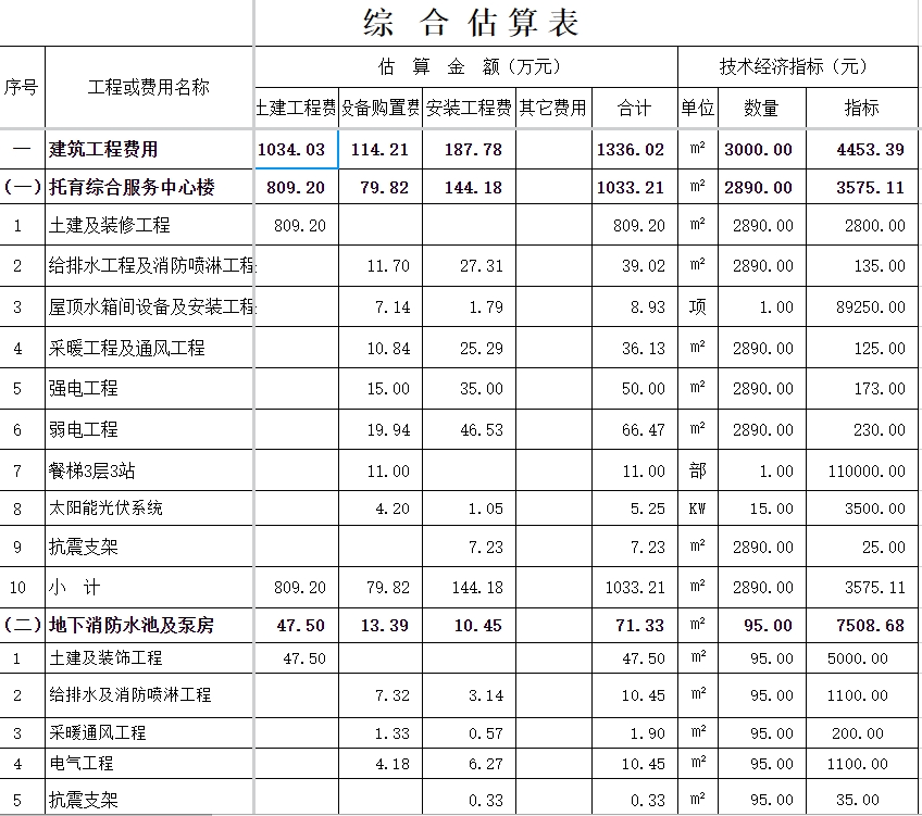 配套升级！金凤区规划新建托育综合服务中心！