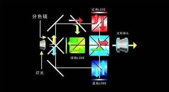 开元体育官方网站汽车智能化浪潮中 芯鼎微LCoS车载显示技术为何不可或缺？(图3)