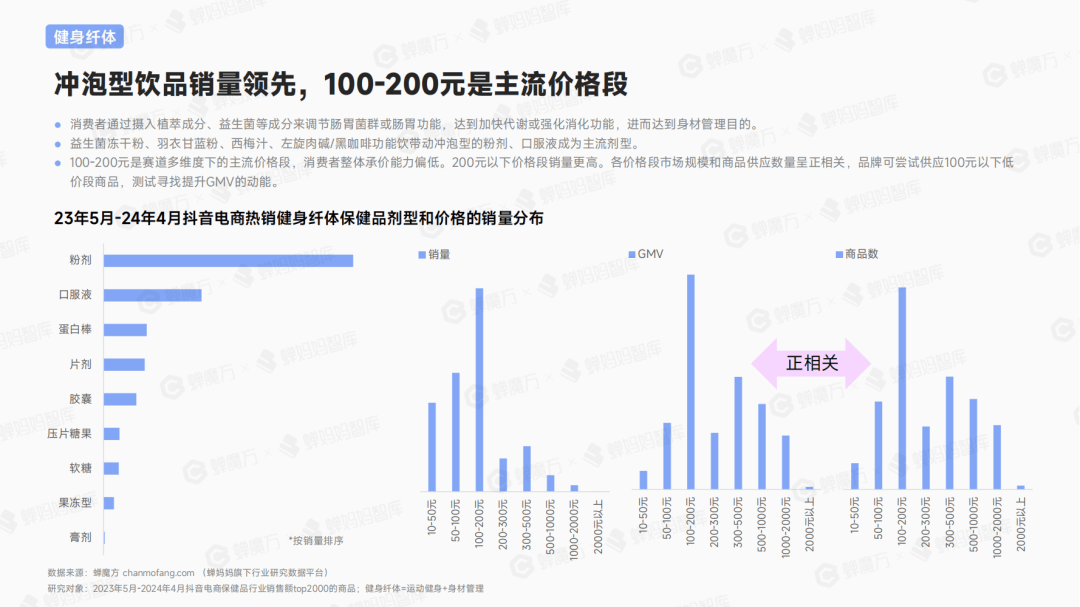 连续3年增长120%+保健品行E星体育平台业还有哪些品类机会？(图7)