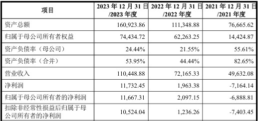 中国青年网 🌸2024新奥历史开奖记录香港🌸|消息称树莓派公司有望本月内 IPO，估值或高达 5 亿英镑