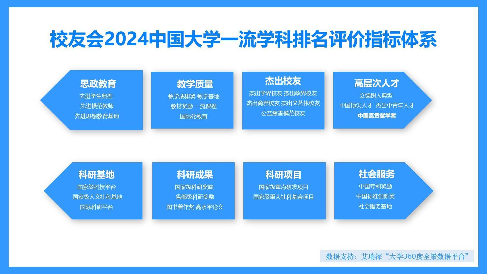 校友会2024中国大学核科学与技术学科排名，西安交通大学前三