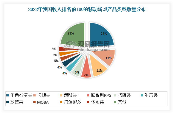 究与投资前景分析报告（2023-2030年）AG真人九游会登录网址中国网络游戏行业现状研(图3)