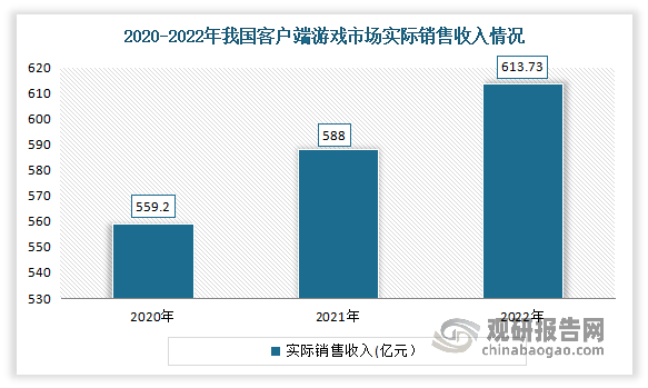 究与投资前景分析报告（2023-2030年）AG真人九游会登录网址中国网络游戏行