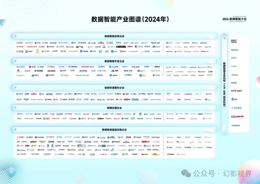 南宫28官方网站数据智能白皮书（2024年）(图4)