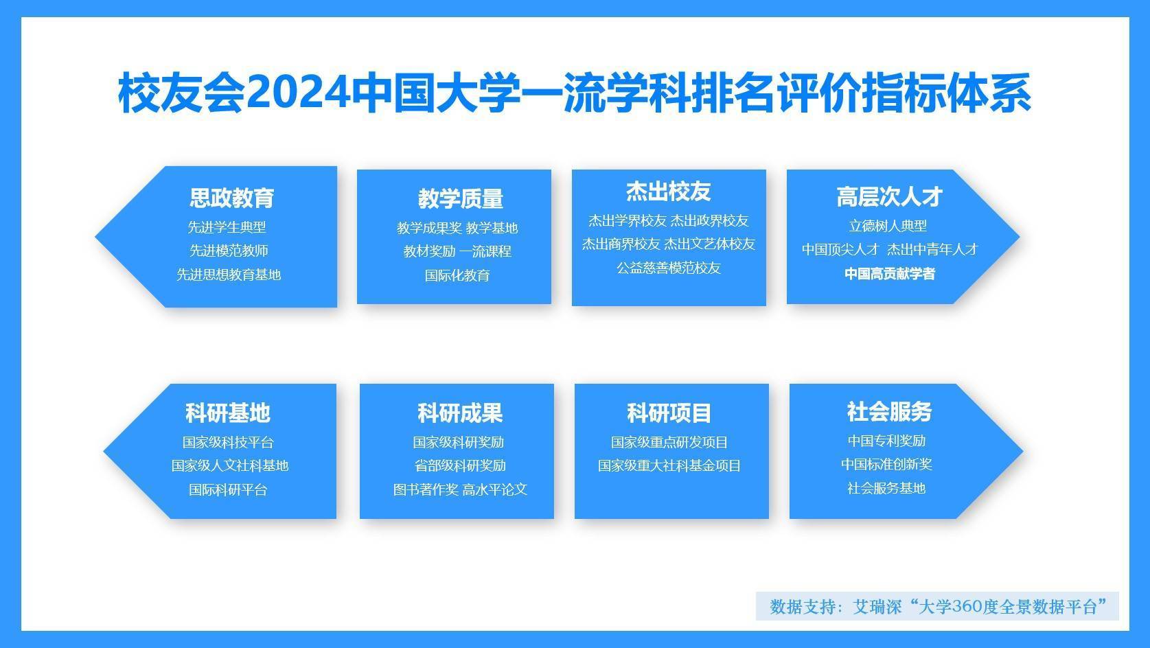 校友会2024中国大学林学学科排名，南京林业大学前二