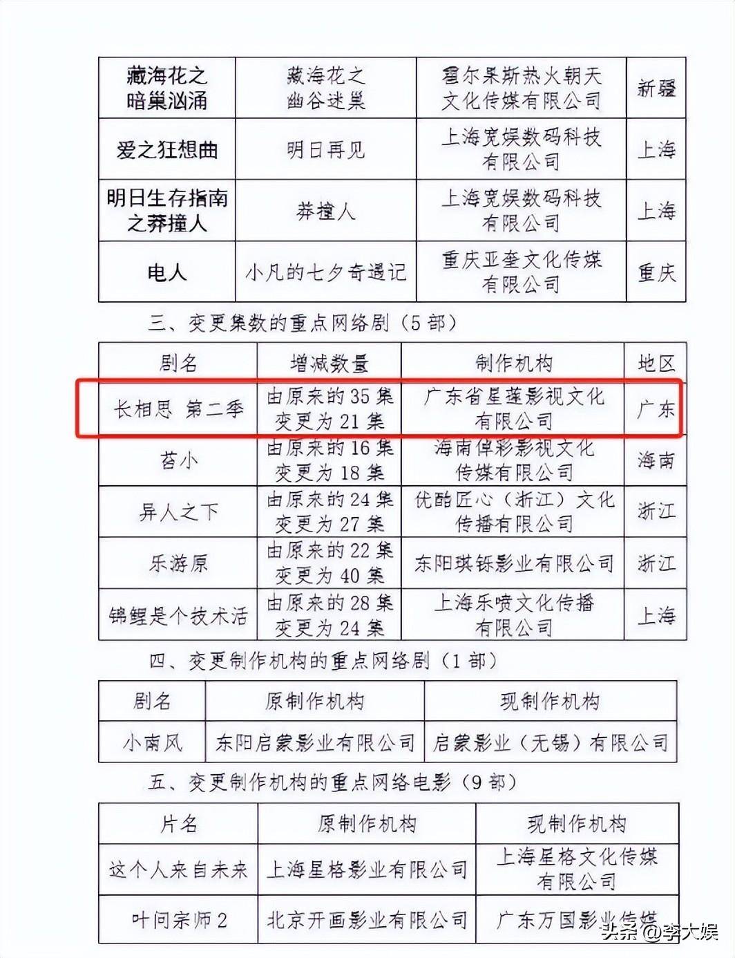 《长相思2》被曝定档时间,与《颜心记》正面对打,集数让人失望-长相思之二