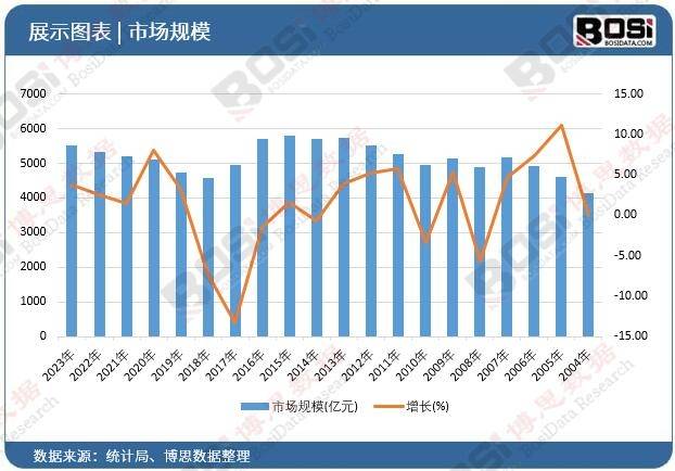 绿色蔬菜引领健康潮流中国蔬菜市场蓬勃发天博电竞入口展(图2)