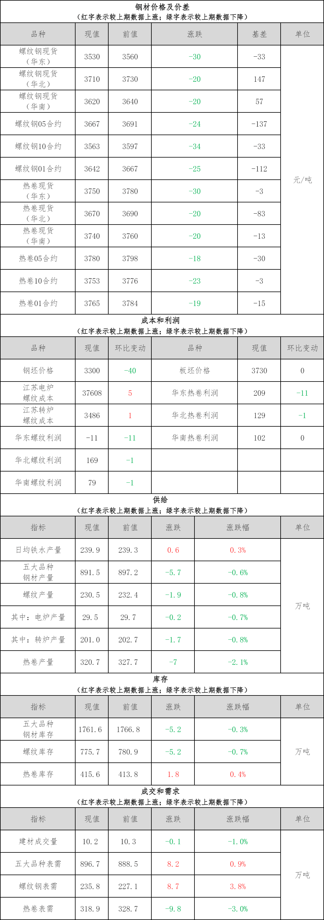 钢材铜铝早报：预计24日钢材价格偏弱运行现铜现铝或下跌凤凰联盟下载(图1)