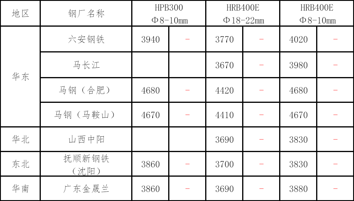 钢材铜铝早报：预计24日钢材价格偏弱运行现铜现铝或下跌凤凰联盟下载(图3)