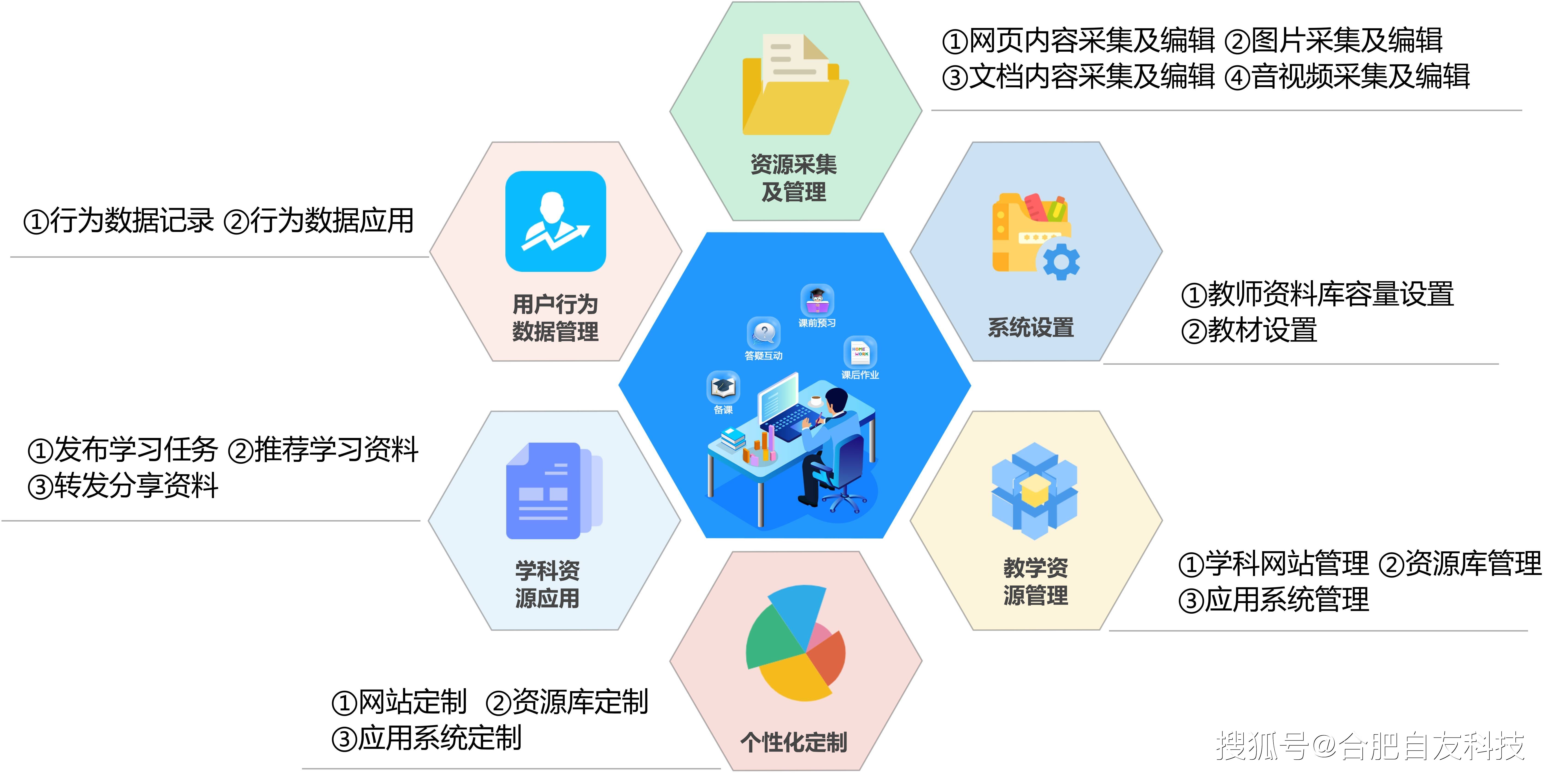 如何构建一个高效的数字化校园系统？