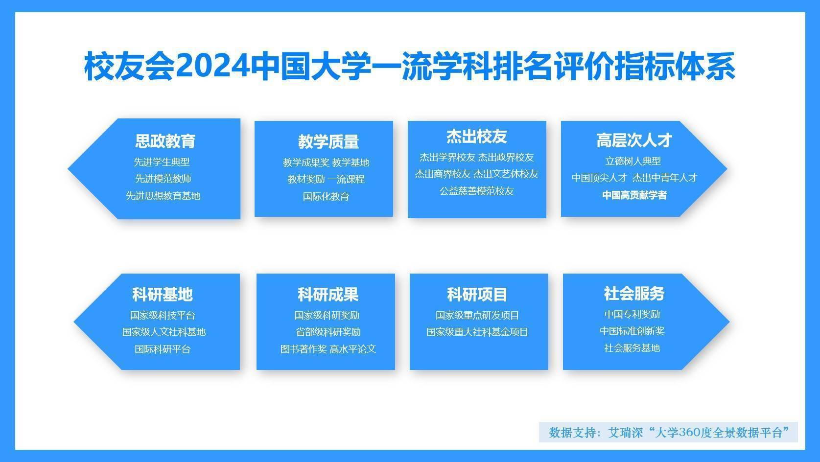 校友会2024中国体育类大学一流学科排名，武汉体育学院前三