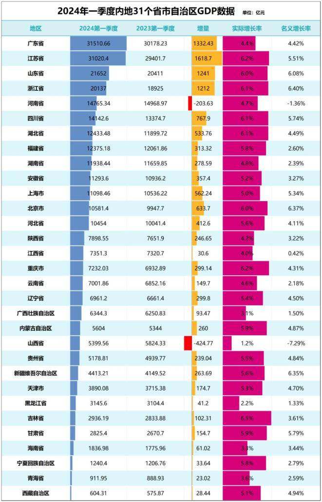 中国的人口形势，正在发生哪些变化？