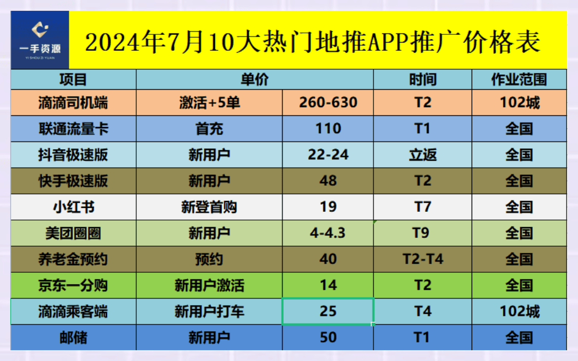 2024全国十大一手推广接单平台盘点，都是免费的