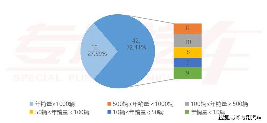 1-5月自卸汽车销量同比转正市半岛·BOB官方网站场需求有望触底企稳(图2)