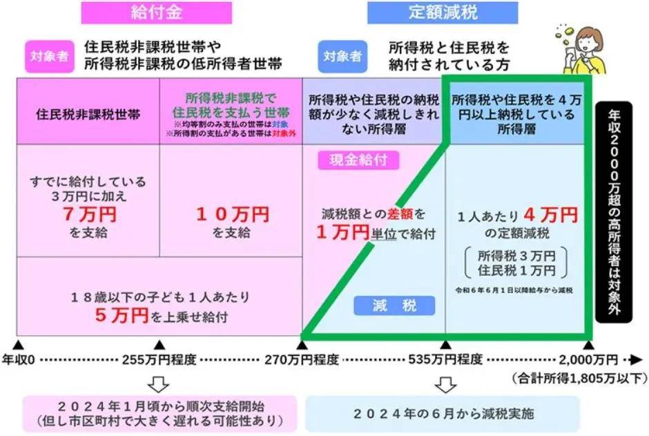 在日本发短信多少钱要交税 在日本发短信多少钱要交税