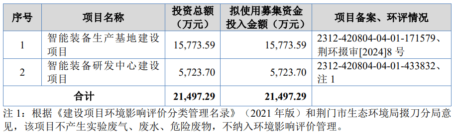 大爆发！北交所一天受理6家IPO，新受理企业已达15家