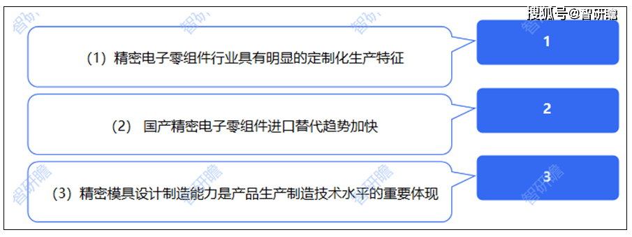 完美体育中国精密电子零组件行业报告：概述、产业链、行业机遇以
