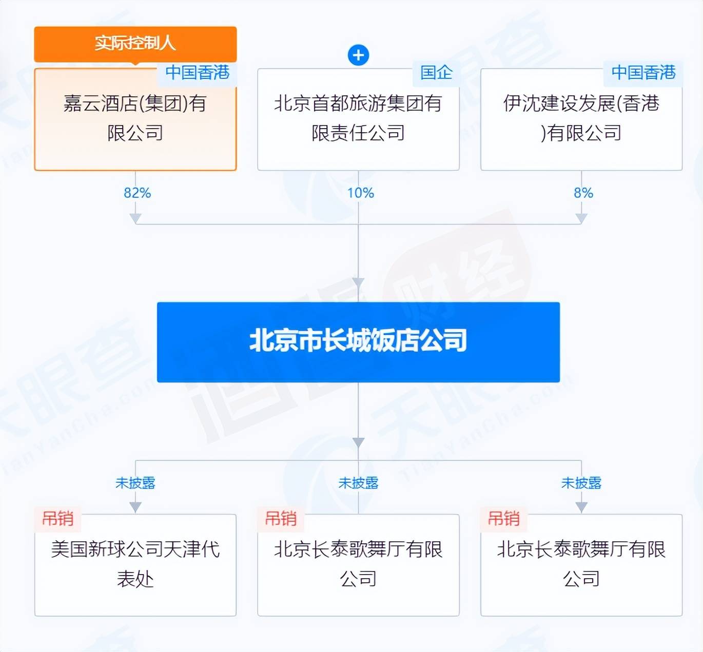 北京首家合资五星酒店停业背后(图2)