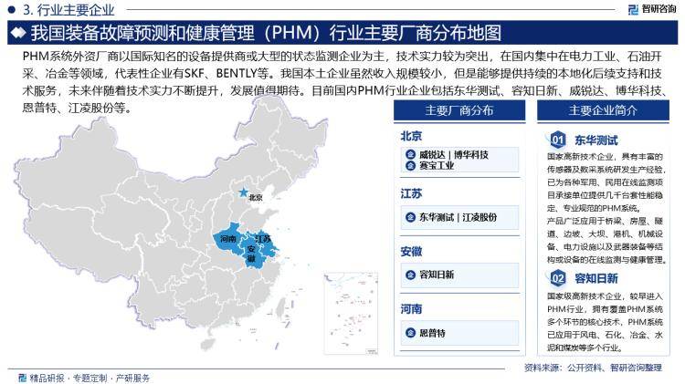 康管理（PHM）行业投资前景分析报告—智研咨询MG电子模拟器2024年中国装备故障预测和健(图4)