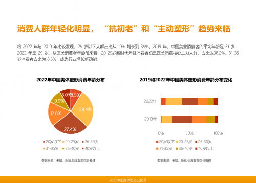 米乐M6网站形体执掌观念赓续升温！【形体塑形】墟市终于有众大？(图3)