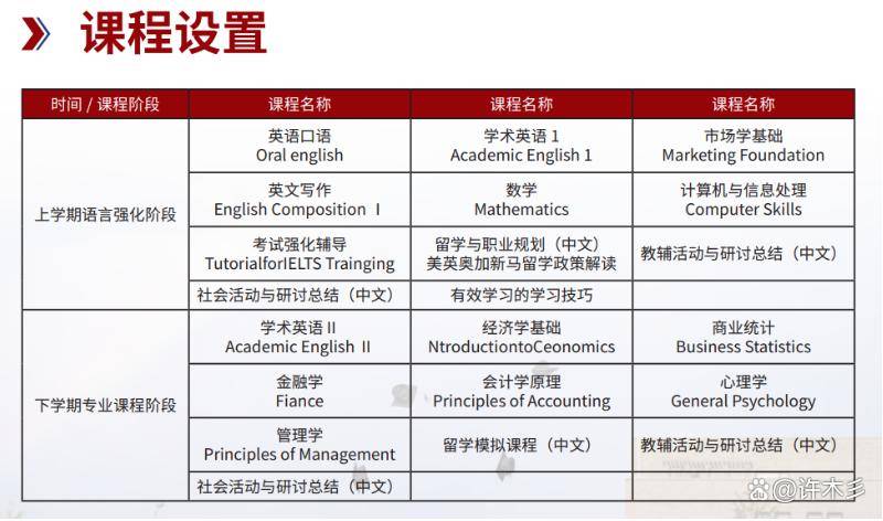 课程学习。学生完成全部课程，成绩合格即可获得国外大学相应学位证书。项目优势1.专属国际课程北京大学整