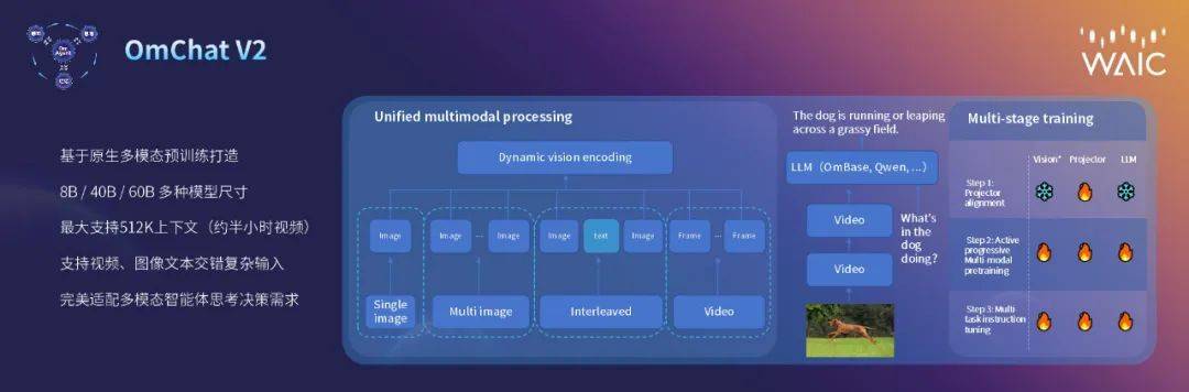 🔥WAIC24:大模型未来论坛揭开’未知边界’,桂韬与SeaAILab探讨’语言革命’,黄超揭示L 🔥WAIC24:大模型未来论坛揭开’未知边界’,桂韬与SeaAILab探讨’语言革命’,黄超揭示L