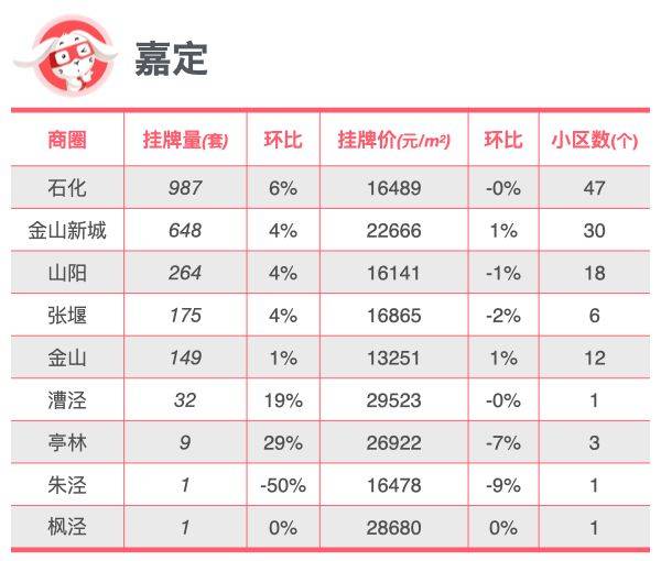 百科：澳彩开奖结果2024开奖记录查询-南京二手房单周成交2352套 环比上涨48.6%