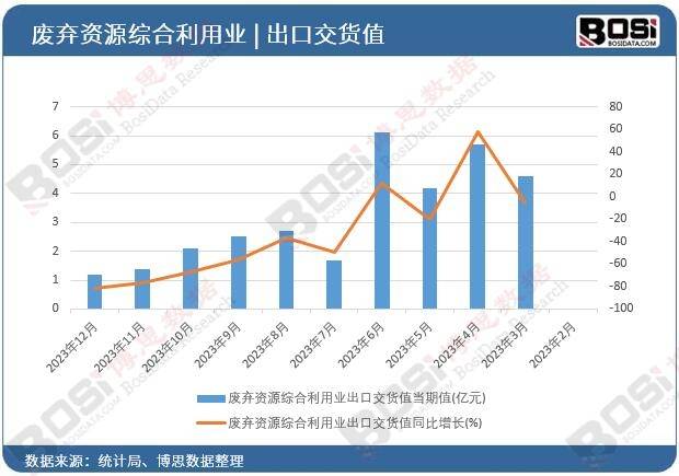 循环经济新篇章：中国再威廉希尔网址生资源回收利用现状解析