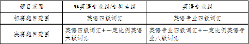 2024年全国大学生英语竞赛——全国高校创新英语挑战赛