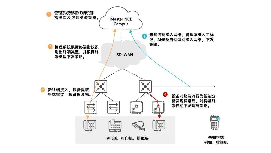 如何高效管理服务器域组并提升运维效率？