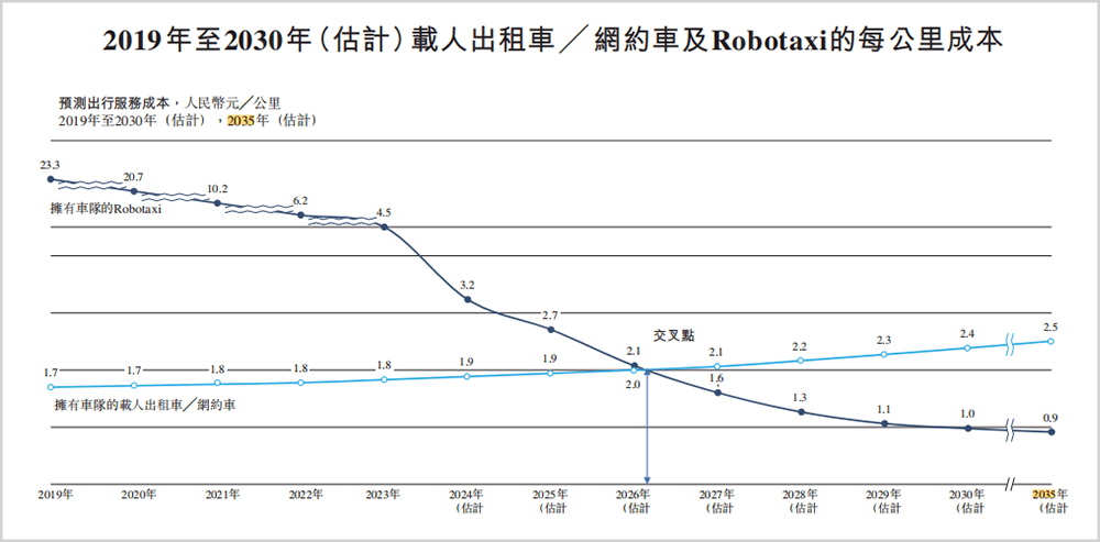 🌸新甘肃【管家婆精准一肖一码100%l?】|周鸿祎，即将斩获第5个IPO  第3张