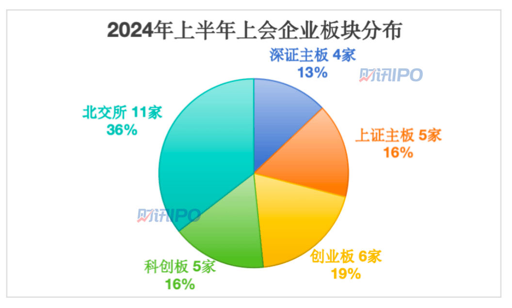 🌸中国小康网 【澳门最精准正最精准龙门】|新远科技终止上交所主板IPO 原拟募资12.47亿元  第5张