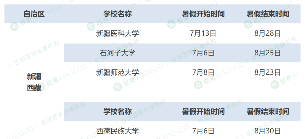 超全汇总！全国31省市超600所高校2024暑期放假安排正式发布！内含开学时间！