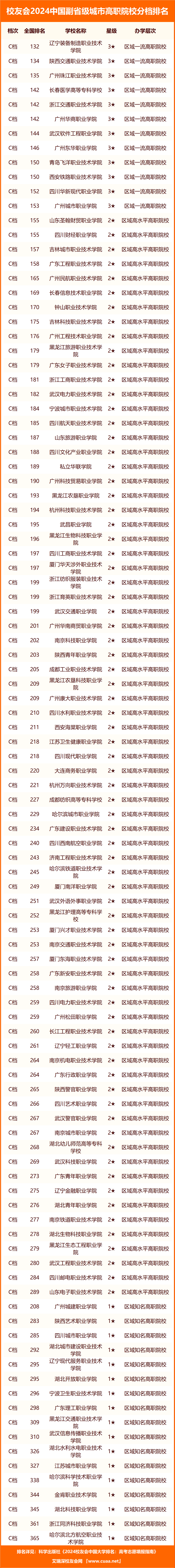 🌸津云【澳门资料大全免费澳门资料大全】_中国有哪些城市可以支撑起一场7日游？我提名这6座城市并附上路线