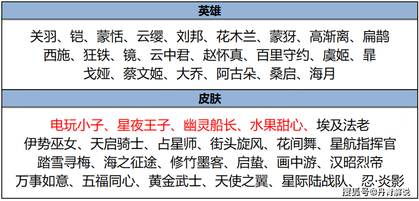 原创碎片商店悄然刷新！本期有三款优质史诗入驻，闭眼换就完事